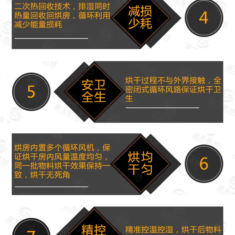 羊肚菌烘干機優(yōu)勢