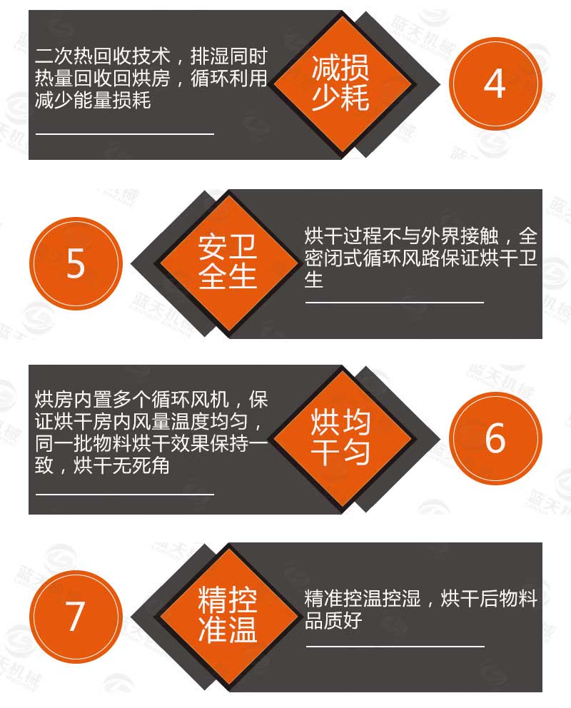 白芍烘干機(jī)優(yōu)勢(shì)